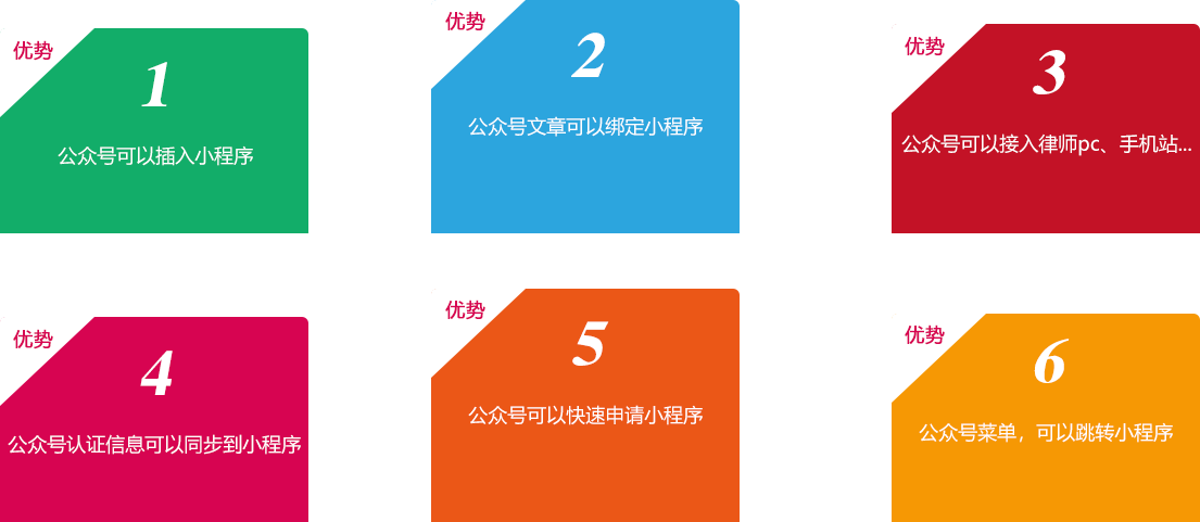 開(kāi)發(fā)后的律師公眾號微網(wǎng)站，就是把律所的其它宣傳平臺、資源一鍵綁定！