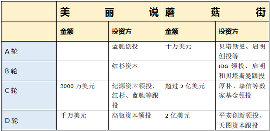 蘑菇街和美麗說(shuō)，互聯(lián)網(wǎng)再次喜結連理