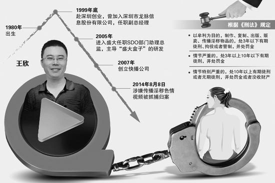 快播抽檢視頻70%為淫穢內容 王欣：技術(shù)本身并不可恥