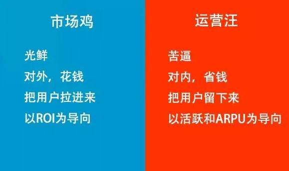 互聯(lián)網(wǎng)市場(chǎng)和運營(yíng)的區別在哪里？