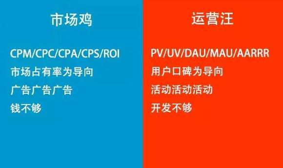 互聯(lián)網(wǎng)市場(chǎng)和運營(yíng)的區別在哪里？