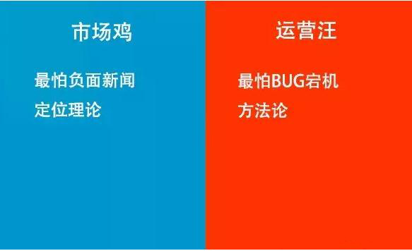 互聯(lián)網(wǎng)市場(chǎng)和運營(yíng)的區別在哪里？