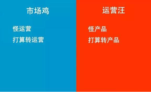 互聯(lián)網(wǎng)市場(chǎng)和運營(yíng)的區別在哪里？
