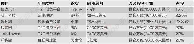 互聯(lián)網(wǎng)金融行業(yè)戰線(xiàn)拉長(cháng)：互聯(lián)網(wǎng)公司加大投資