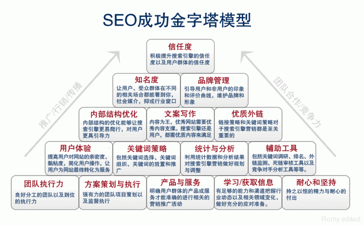 網(wǎng)站運營(yíng)之什么才叫實(shí)戰SEO？