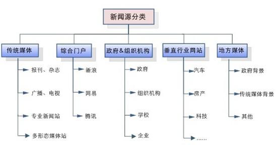 百度新聞源收錄、審核標準是什么？加入新聞源站點(diǎn)要注意什么？