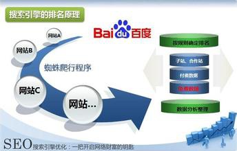 網(wǎng)站運營(yíng)之網(wǎng)站最重要的排名因素