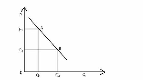 兩個(gè)問(wèn)題，判斷O2O項目商業(yè)模式是否靠譜